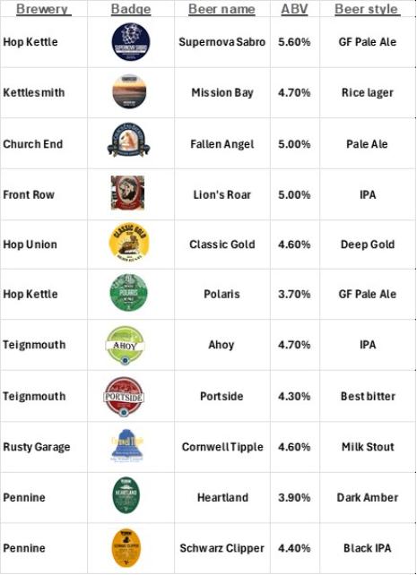 St Margaret's Beer Festival