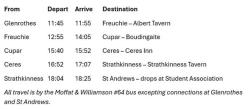Photo from the Kingdom Of Fife branch social: The Road Less Travelled – No. 64 Bus Trip